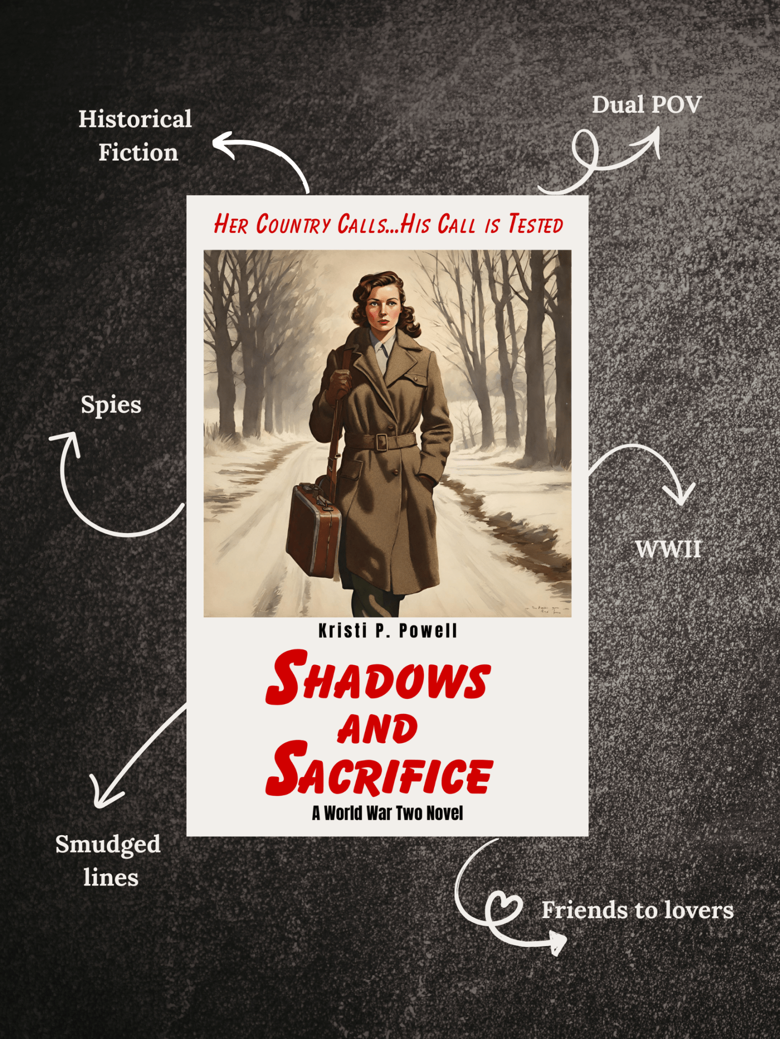 Poster with gray background features a book cover with a woman wearing a coat and looking determined. The title is Shadows and Sacrifice - A WWII Novel, by Kristi P. Powell. The tagline says, "Her country calls, His call is tested". Around the book are arrows pointing to descriptors of the book. Historical fiction, dual POV, spies, WWII, smudged lines, and friends to lovers.